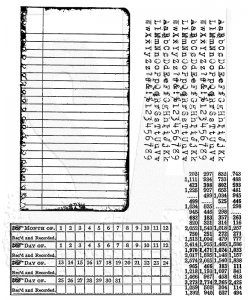 Tim Holtz Cling Stamps - CMS057 School Desk